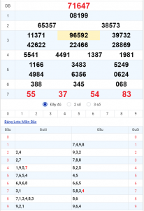 DỰ ĐOÁN XSMB 27/10/2025